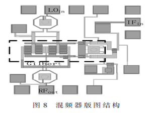 一種帶有巴倫電路的24 GHz上混頻器設計
