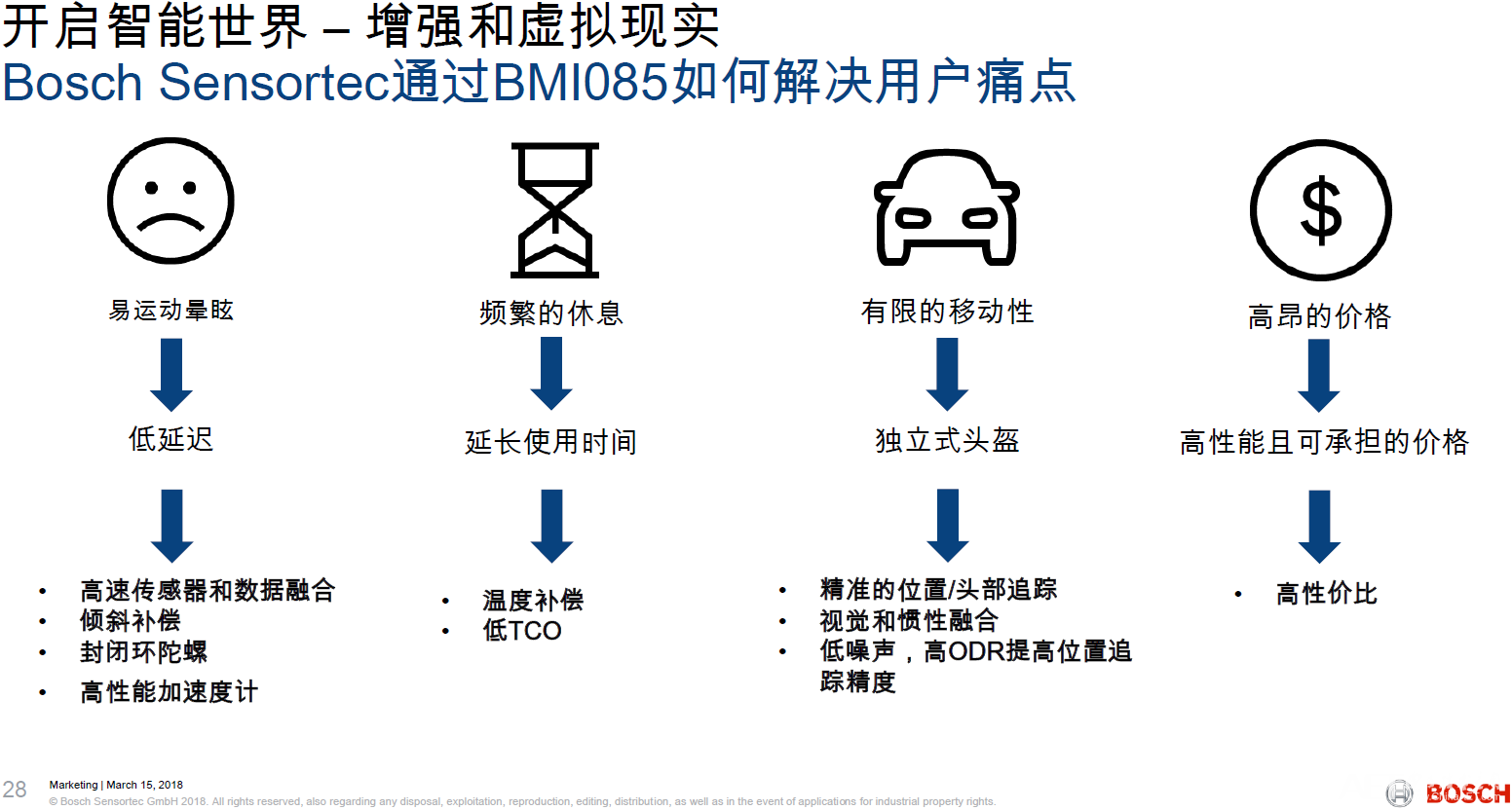 BMI085如何解決用戶痛點(diǎn).png