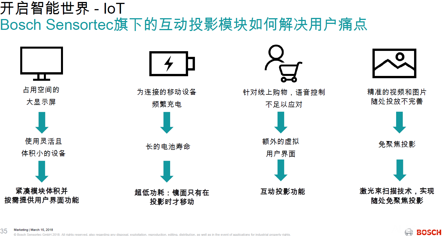 互動投影模塊如何解決用戶痛點(diǎn).png