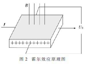 基于電力線通信的光伏電站漏電監測系統設計