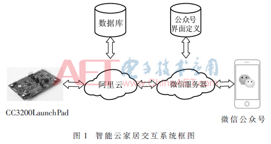 ck1-t1.gif