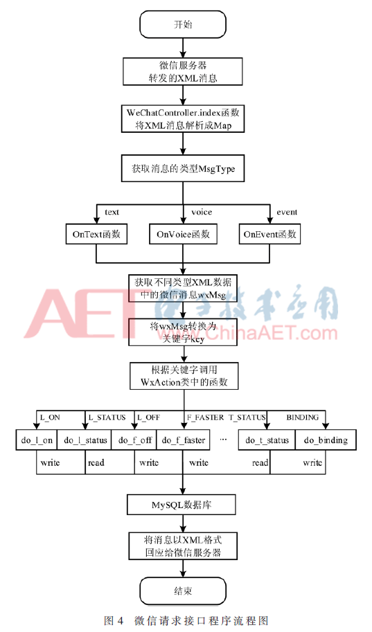 ck1-t4.gif