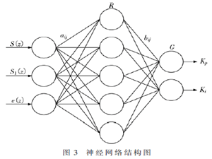 重復控制自適應PI控制器在APF中的應用
