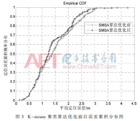 ck5-t3.gif