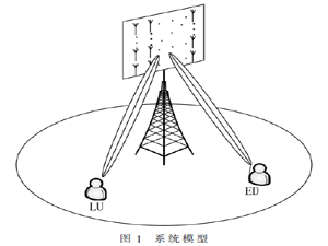 平面大規模天線陣列的竊聽檢測方案