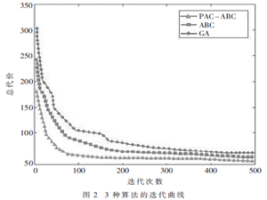 一種無人機三維航跡規(guī)劃算法研究