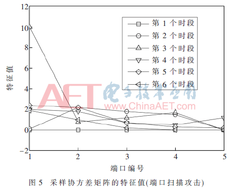 tx3-t5.gif