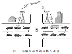 一種車聯(lián)網(wǎng)分簇方法與簇內(nèi)中繼選擇方法