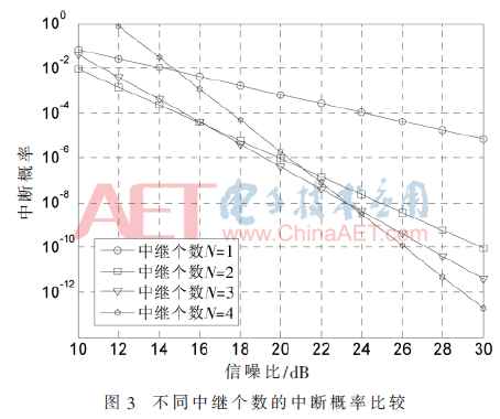 tx4-t3.gif