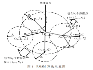 基于改進空間插值的無線電環(huán)境地圖生成技術(shù)