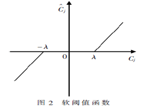 基于改進小波變換的手臂肌電信號去噪算法的研究