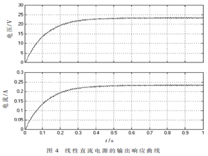 Buck變換器在射流清洗設備電源中的應用