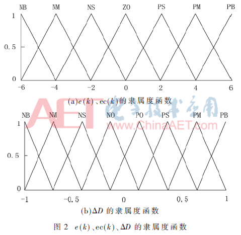 dy3-t2.gif