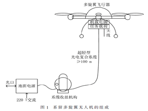 系留多旋翼無人機及其在戰術通信中的應用
