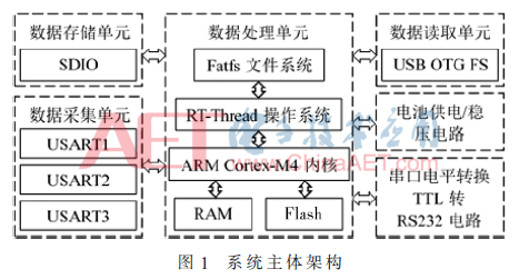 wrj2-t1.gif