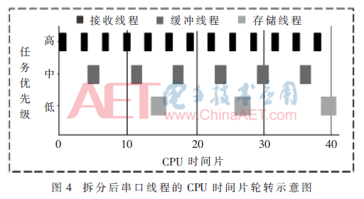 wrj2-t4.gif