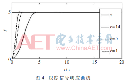 wrj4-t4.gif