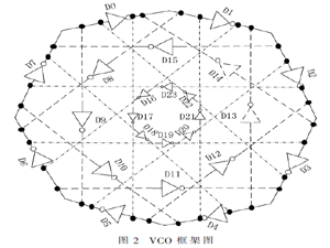 一種低功耗低噪聲8相位輸出環形振蕩器