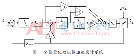 wdz4-t1.gif