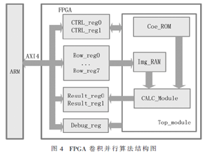 基于ZYNQ的Retinex實時圖像去霧