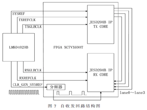 JESD204B Subclass1模式時鐘設計與調試