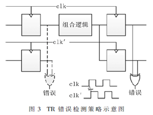 基于三層級低開銷的FPGA多比特翻轉緩解技術