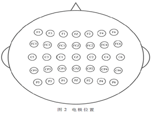多模態意識任務的腦電信號空間源定位分析