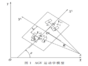 基于模糊路徑糾偏的AGV視覺精定位研究