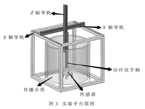 發散式沖擊波能流密度的測定