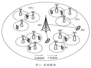 超密集網絡中基于小區分簇的資源分配