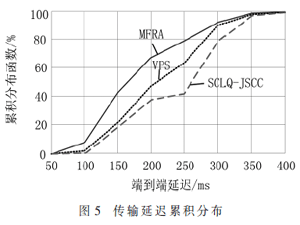 基于晶格量化異構網絡視頻聯合信源信道編碼