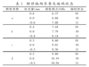 基于多諧振器的可打印無芯片RFID標(biāo)簽設(shè)計(jì)