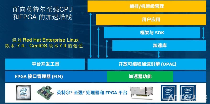 英特尔与领先OEM厂商携手共创数据中心计算的新时代