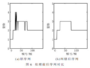 人體行為序列化識別算法研究