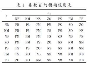 雙轉(zhuǎn)子永磁同步電機(jī)控制的建模與仿真