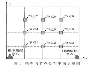 基于RSSI的差分定位模型在糧庫測溫中的應用