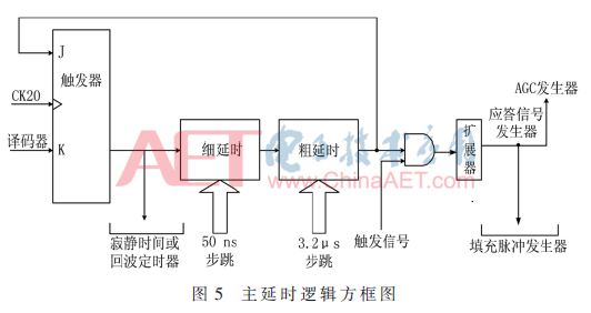 wdz1-t5.gif