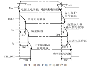 D類放大器pop-click噪聲抑制和飽和失真補償技術