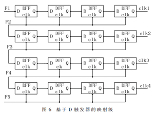 基于RO電路變化PUF的FPGA實(shí)現(xiàn)