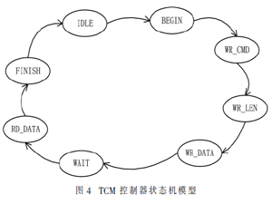 可信計算在服務(wù)器基板管理控制器中的應(yīng)用