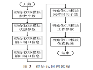 基于Embedded Coder的ECU數(shù)據(jù)管理系統(tǒng)開發(fā)