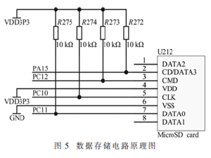 基于STM32的泥石流遠(yuǎn)程監(jiān)測系統(tǒng)設(shè)計