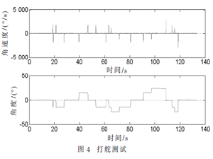 四旋翼飛行器追蹤地面移動目標(biāo)控制策略研究