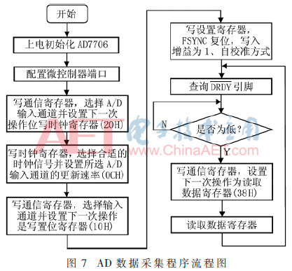 ck1-t7.gif