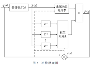 智能小車轉彎算法改善單元的優化設計