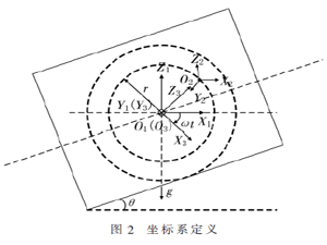 基于球形內檢測器的管道傾角測量新方法