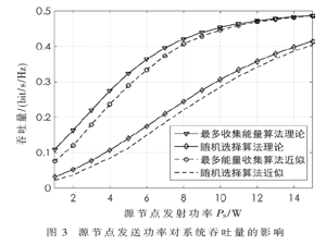 能量收集中繼網絡的中繼選擇算法研究