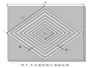 基于方向獨立無芯RFID標簽的頻域編碼研究