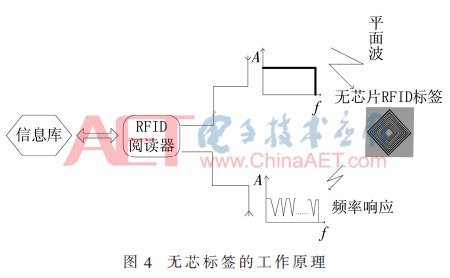 tx3-t4.gif