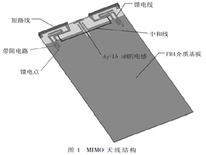 基于改進型中和線的MIMO天線設計